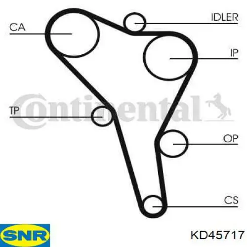 Комплект ГРМ SNR KD45717 ціна, від 54.58 USD