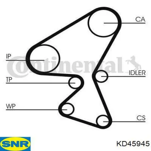 Комплект ГРМ SNR KD45945 ціна, від 70.21 USD