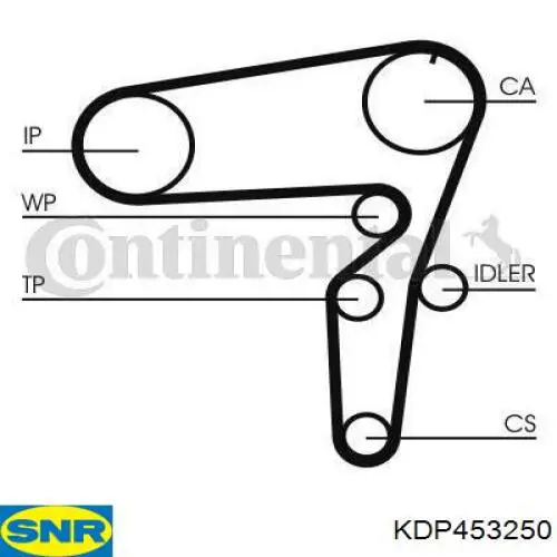 Комплект ГРМ KDP453250 SNR