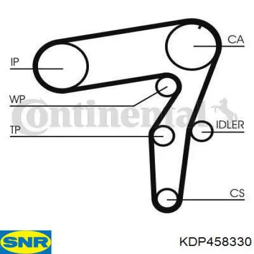 Комплект ГРМ SNR KDP458330 ціна, від 97.70 USD