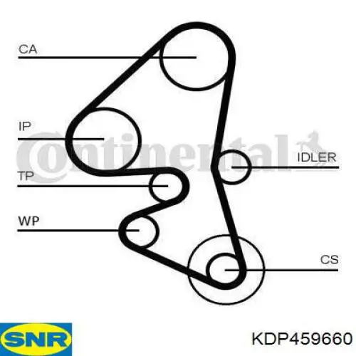 Комплект ГРМ KDP452350 SNR