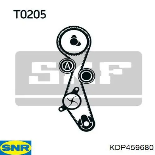 Комплект ГРМ SNR KDP459680 ціна, від 141.45 USD
