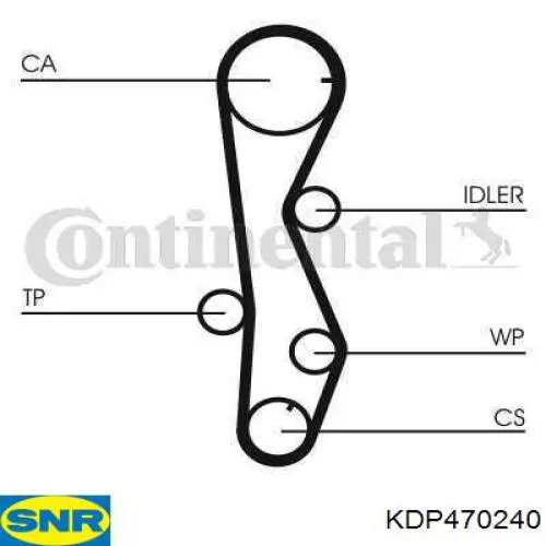 Комплект ГРМ SNR KDP470240 ціна, від 143.48 USD