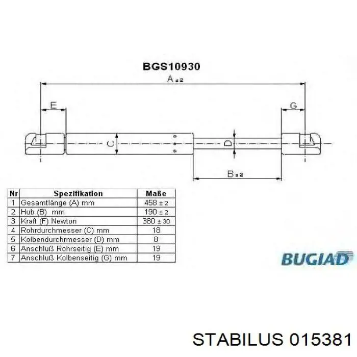 Амортизатор багажника 015381 Stabilus