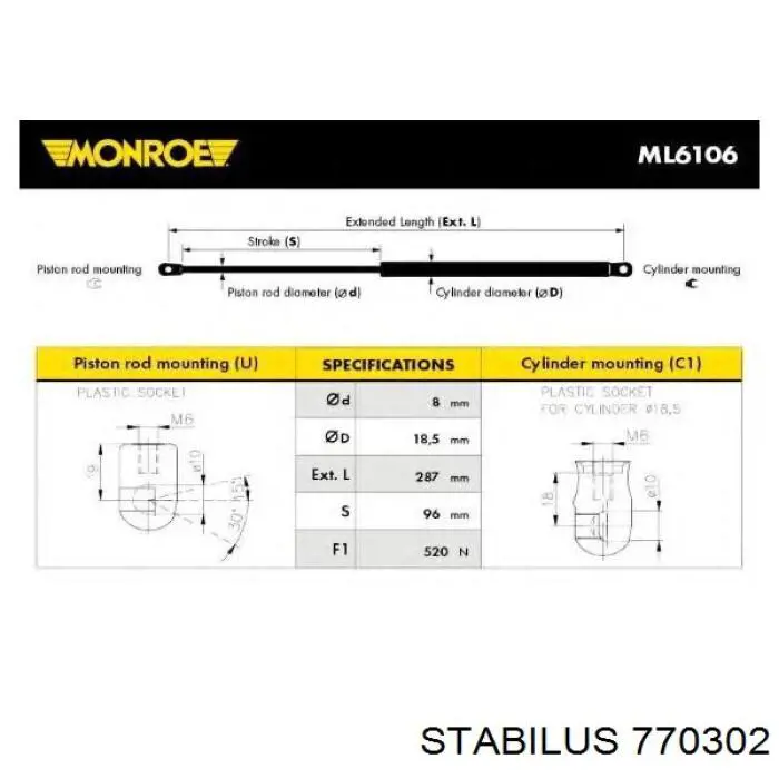 Амортизатор капота 770302 Stabilus