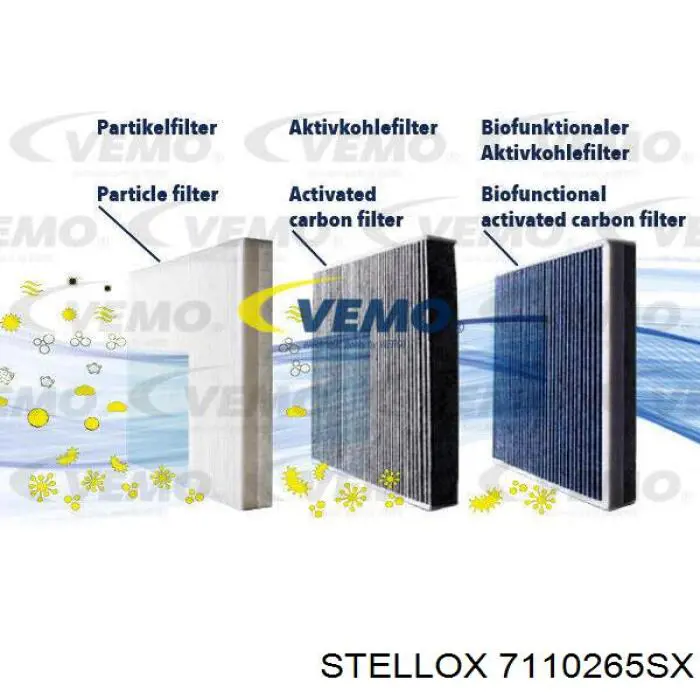 Фільтр повітряний обігрівача Stellox 7110265SX ціна, від 5.89 USD