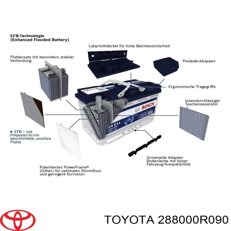 Купити Акумулятор Toyota 80 А/г (288000R090)