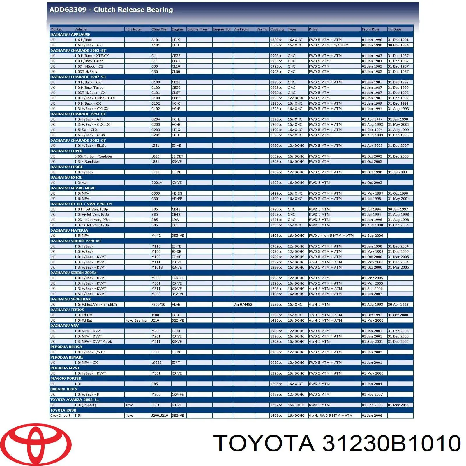 Вижимний підшипник Toyota 31230B1010 ціна, від 30.36 USD
