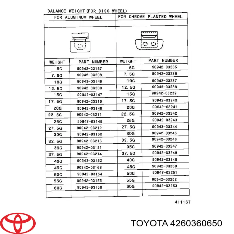 Ковпаки на диски Toyota 4260360650 ціна, від 62.72 USD