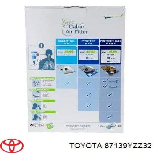 Фільтр повітряний обігрівача Toyota 87139YZZ32 ціна, від 4.16 USD
