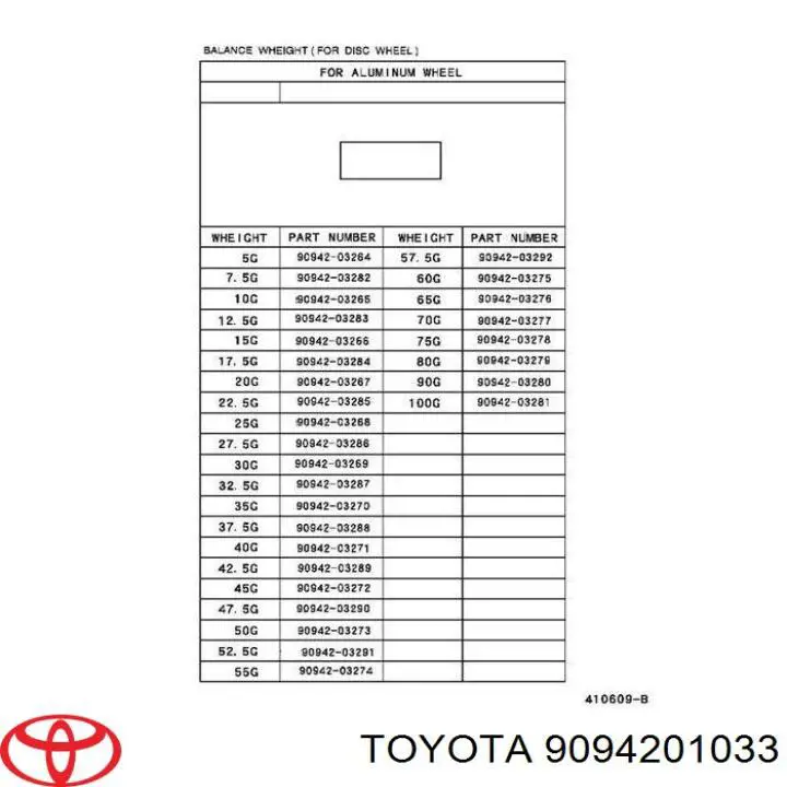 Гайка кріплення колеса Toyota 9094201033 ціна, від 2.54 USD