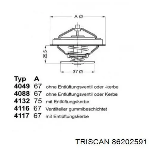 Автомобільний термостат Triscan 86202591 ціна, від 7.90 USD