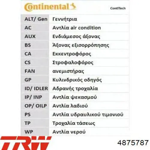 Зубчастий ремінь TRW 4875787 ціна, від 16.55 USD