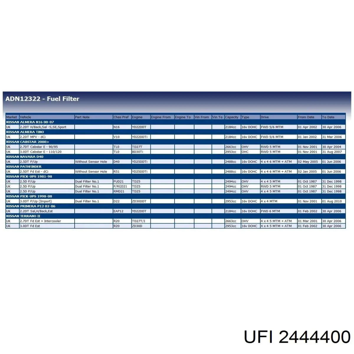 Фільтр тонкого очищення палива UFI 2444400 ціна, від 10.89 USD