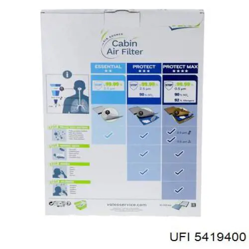 Повітряний фільтр салону UFI 5419400