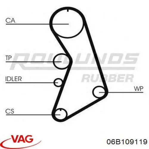Комплект ГРМ VAG 06B109119 ціна, від 155.85 USD