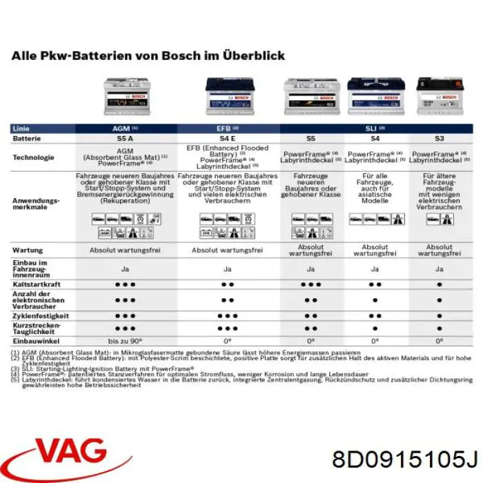 Батарея акумуляторна VAG 8D0915105J ціна, від 133.15 USD