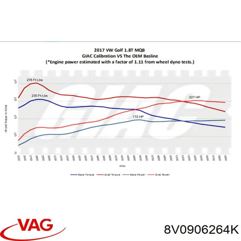 Купити 8V0906264K VAG Модуль управління двигуном