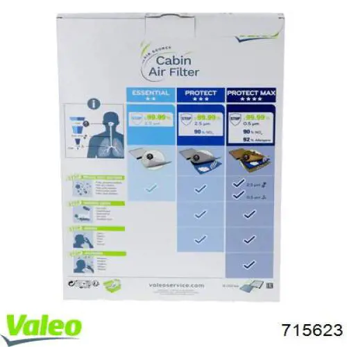 Повітряний фільтр салону VALEO 715623