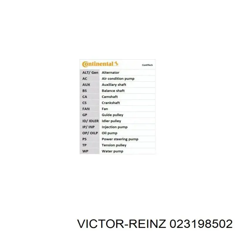 Комплект прокладок двигуна, верхній Victor Reinz 023198502 ціна, від 52.31 USD