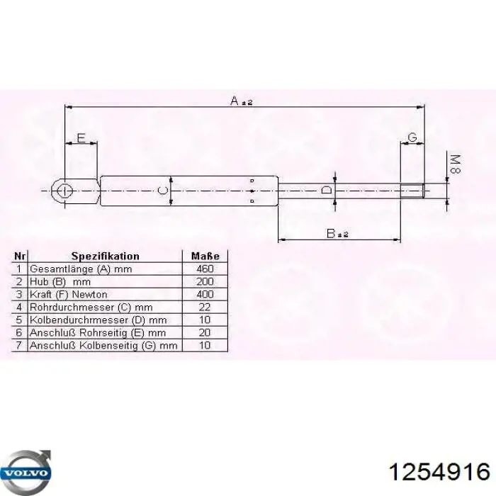 Амортизатор двері задньої Volvo 1254916 ціна, від 22.60 USD