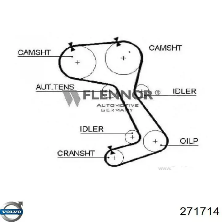 Зубчастий ремінь Gates 5364XS ціна, від 21.59 USD