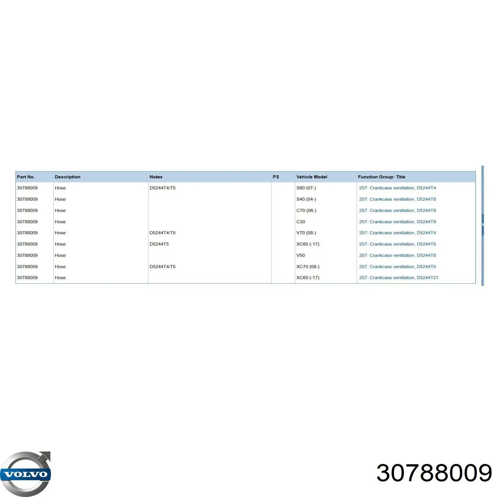  Volvo 30788009 ціна, від 38.01 USD