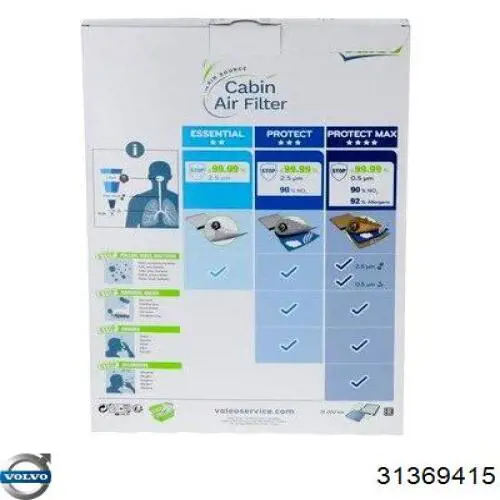 Повітряний фільтр салону Volvo 31369415