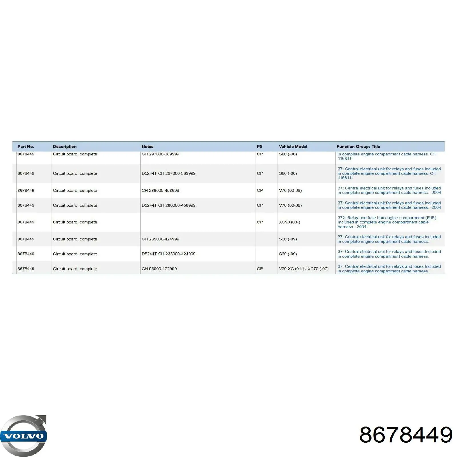 Блок запобіжників Volvo XC70 CROSS COUNTRY (SZ, LZ) (Вольво XC70)