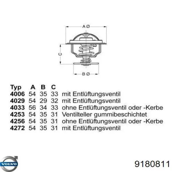 Автомобільний термостат Volvo 9180811 ціна, від 17.57 USD