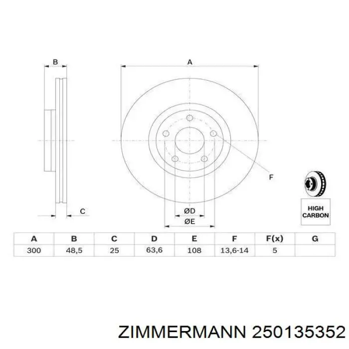Диск гальмівний передній Zimmermann 250135352