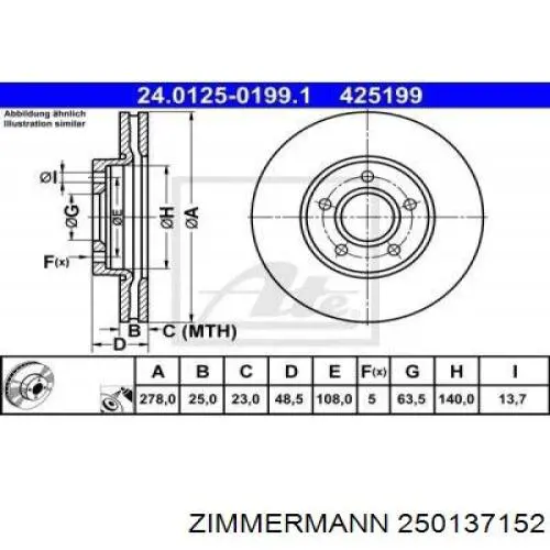 Гальмівні диски передні 250137152 Zimmermann