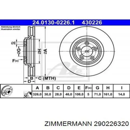 Гальмівні диски передні 290226320 Zimmermann