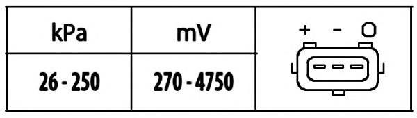 MAP сенсор HELLA 6PP009400561 ціна, від 22.86 USD