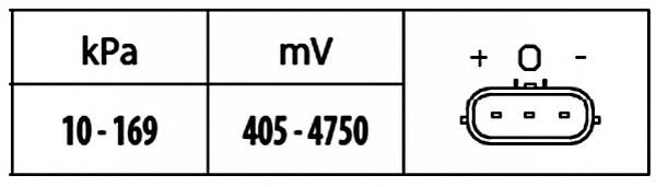 MAP сенсор HELLA 6PP009400351 ціна, від 16.44 USD