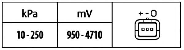 6PP009400521 HELLA Датчик наддува