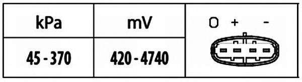 MAP сенсор HELLA 6PP009400441 ціна, від 15.34 USD