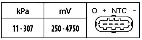 Датчик тиску повітря HELLA 6PP009400291