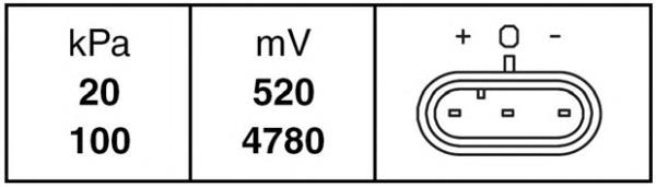 Датчик тиску повітря HELLA 6PP009400281