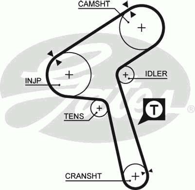 Ремінь ГРМ 5363XS Gates