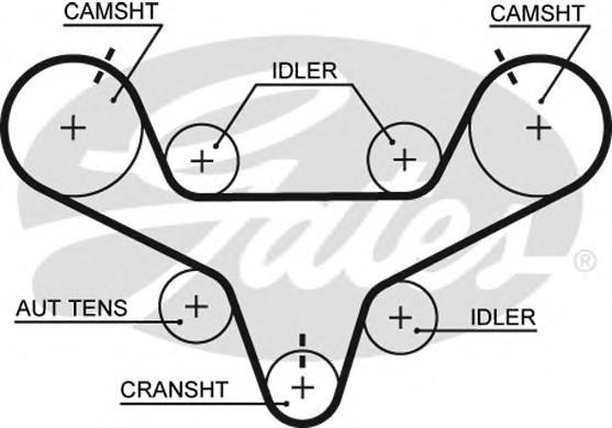 Ремінь ГРМ T267 Gates