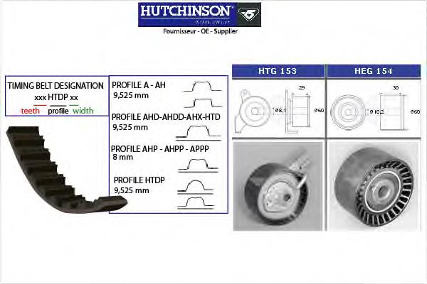 Комплект ГРМ Hutchinson KH190 ціна, від 61.43 USD