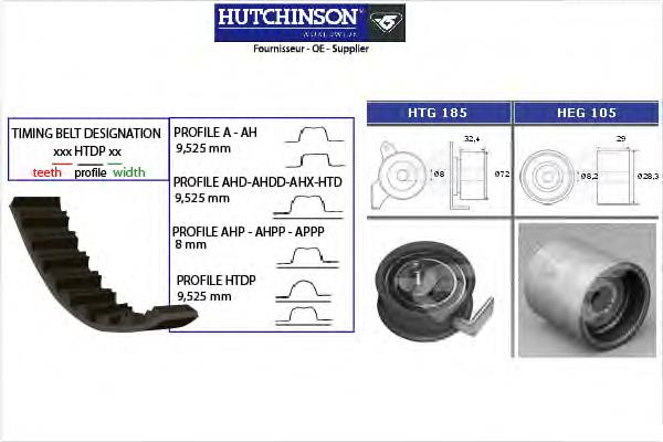 Ремінь ГРМ, комплект KH193 Hutchinson