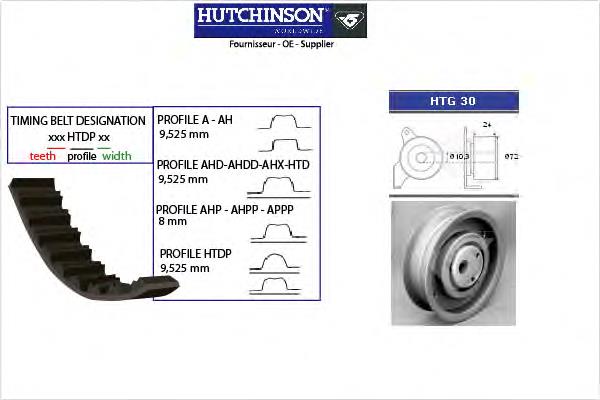 KH17 Hutchinson комплект грм