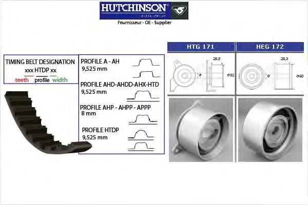 Комплект ГРМ KH181 Hutchinson