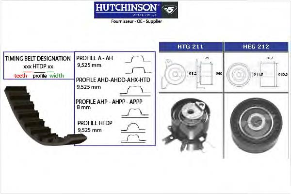 Купити KH225 Hutchinson ГРМ ремень