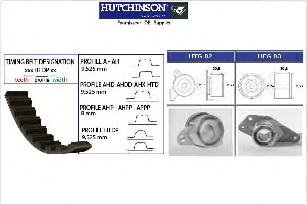 KH22 Hutchinson комплект грм