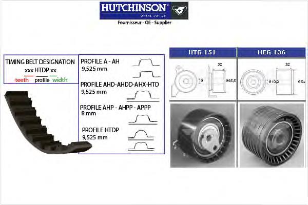 Комплект ГРМ Hutchinson KH132 ціна, від 81.64 USD