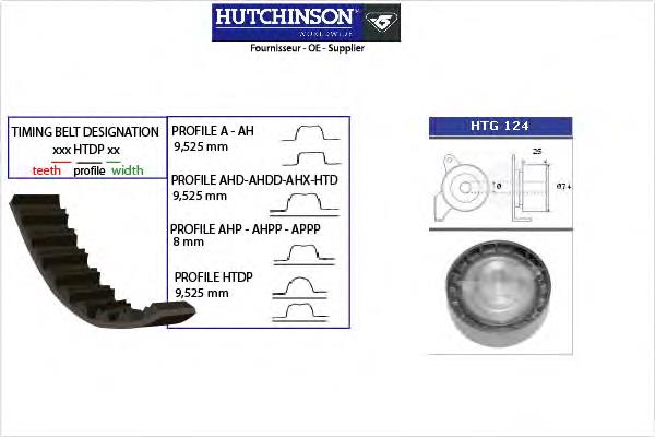 Комплект ГРМ Hutchinson KH124 ціна, від 36.43 USD