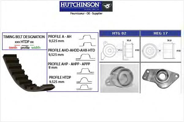 Ремкомплект ГРМ Hutchinson KH12